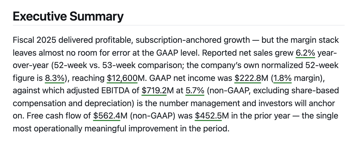 Go to the full report. A passage from the sample report: “Fiscal 2025 delivered profitable, subscription-anchored growth — but the margin stack leaves almost no room for error at the GAAP level. Reported net sales grew 6.2% year-over-year (52-week vs. 53-week comparison; the company’s own normalized 52-week figure is 8.3%), reaching $12,600M. GAAP net income was $222.8M (1.8% margin), against which adjusted EBITDA of $719.2M at 5.7% (non-GAAP, excluding share-based …”